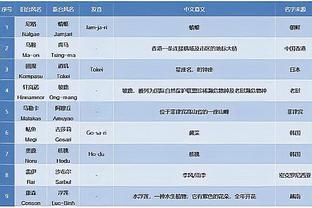 给你机会你不中用？勇士主场负鹈鹕 第8基本没戏 基本第10